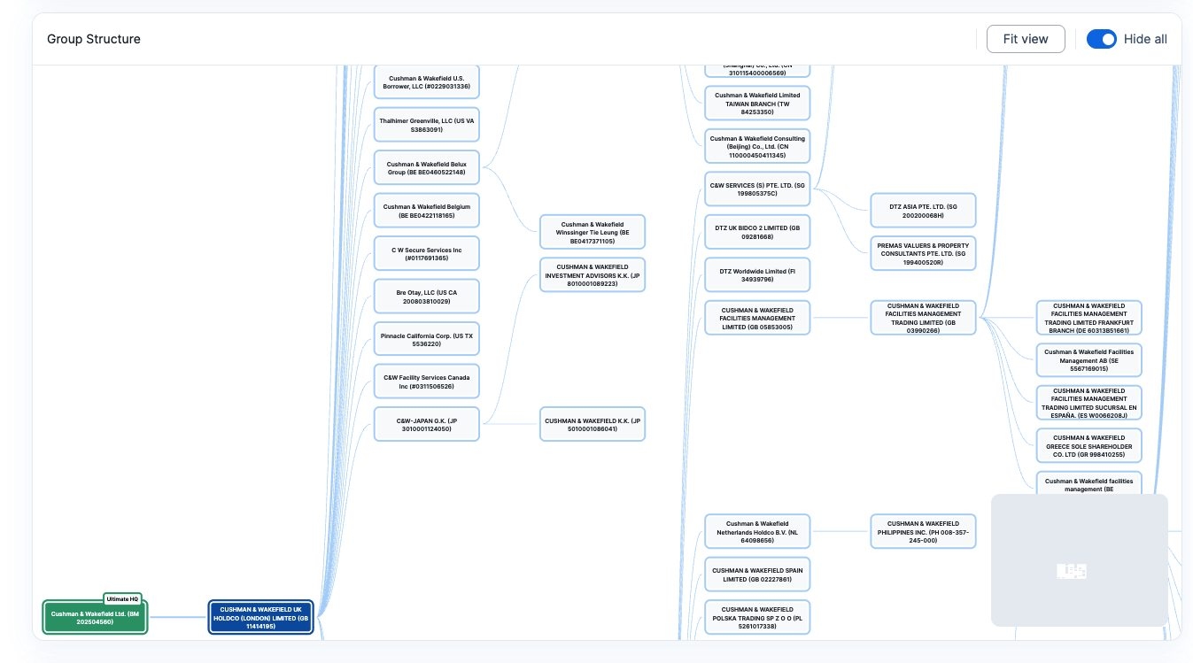 Estructura del grupo