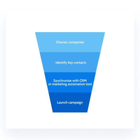 Lead Generation Database. International lead generation - Global ...