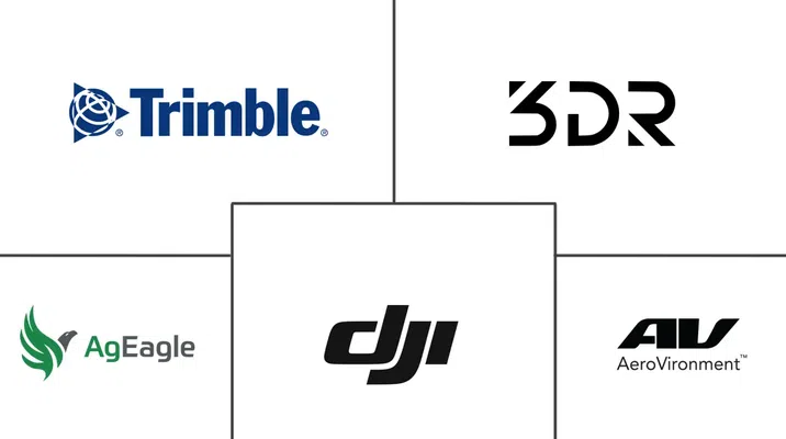 Top 15 Drones companies by revenue in 2023