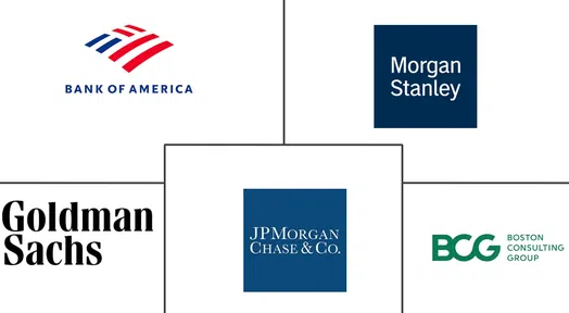 Top 20 Financial Services companies