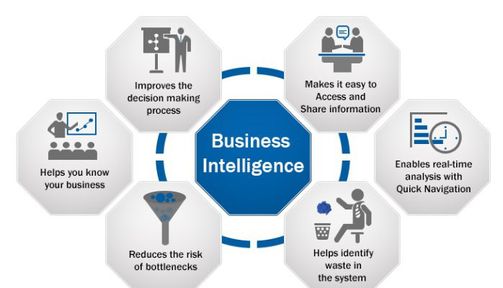 Top 15 Business Intelligence companies